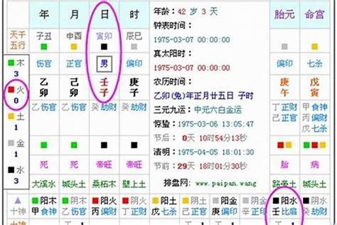 五行缺|五行查询免费,测五行生辰八字,测算自己的五行